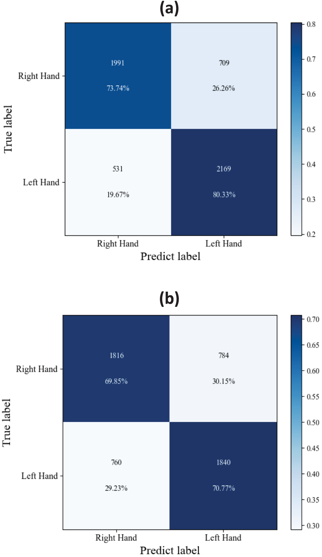Explainable cross-task adaptive transfer learning for motor imagery EEG ...
