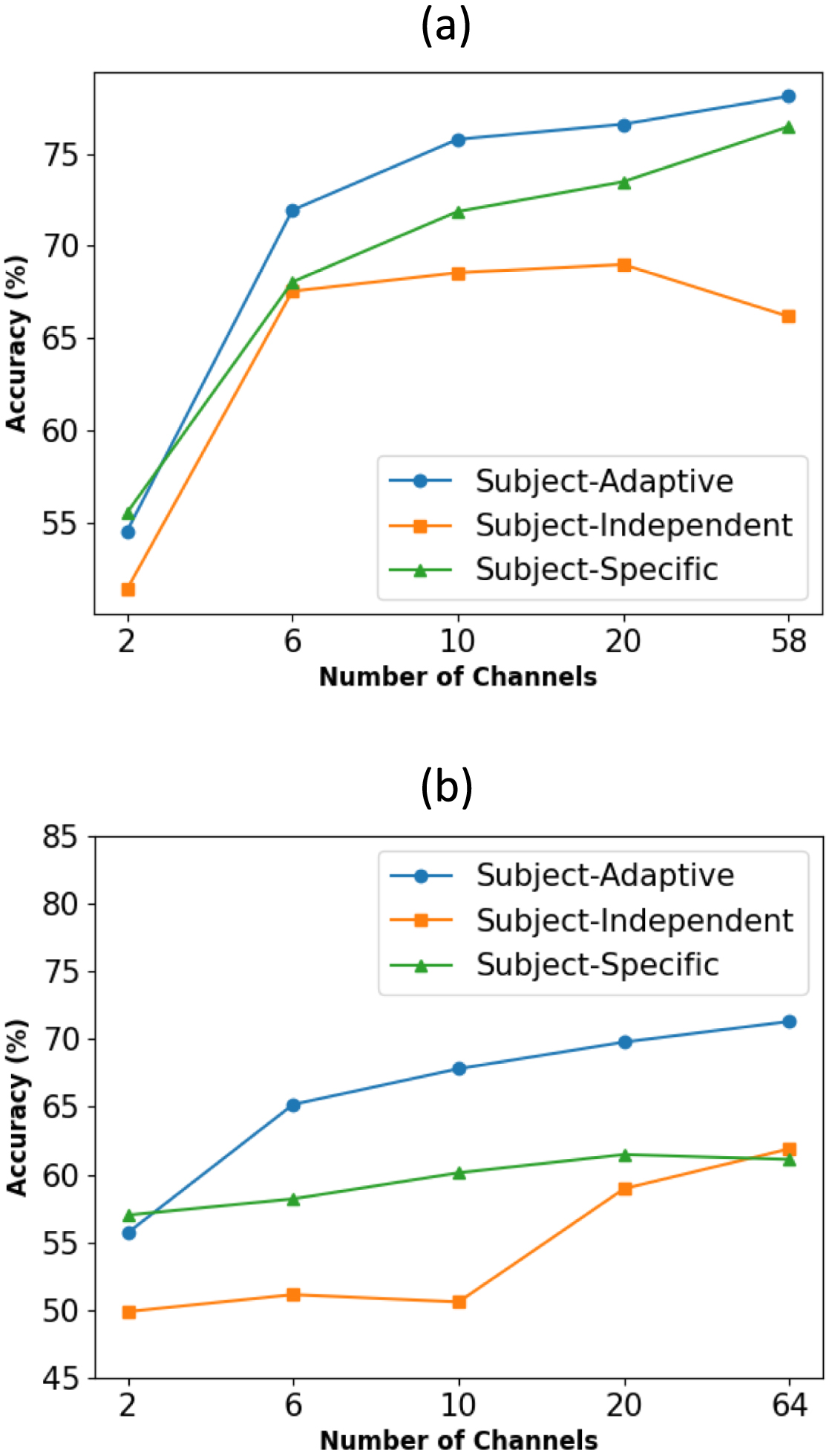 Explainable cross-task adaptive transfer learning for motor imagery EEG ...