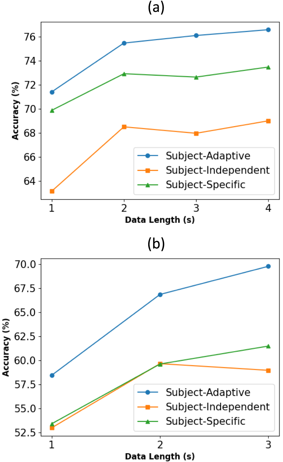 Explainable cross-task adaptive transfer learning for motor imagery EEG ...