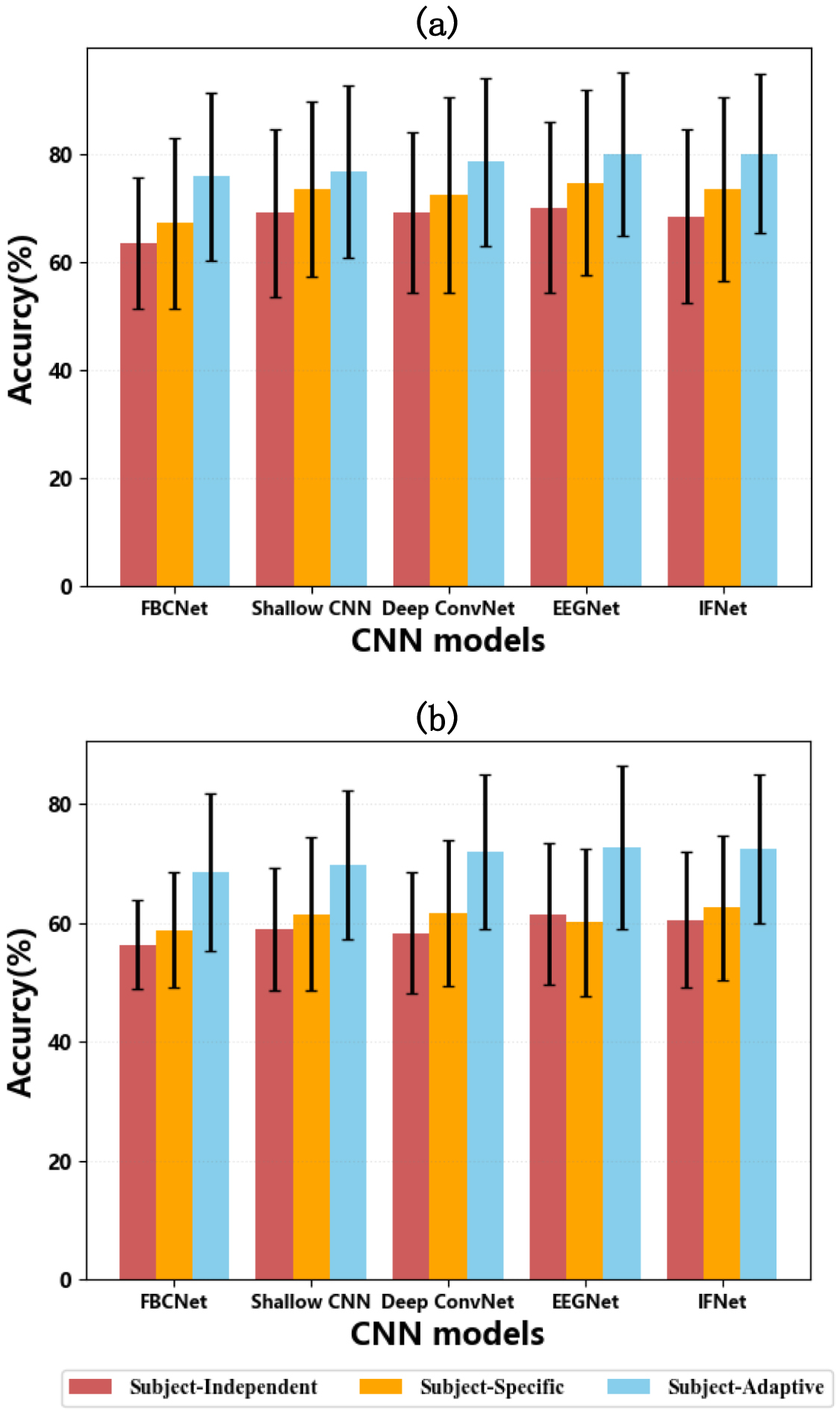 Explainable cross-task adaptive transfer learning for motor imagery EEG ...