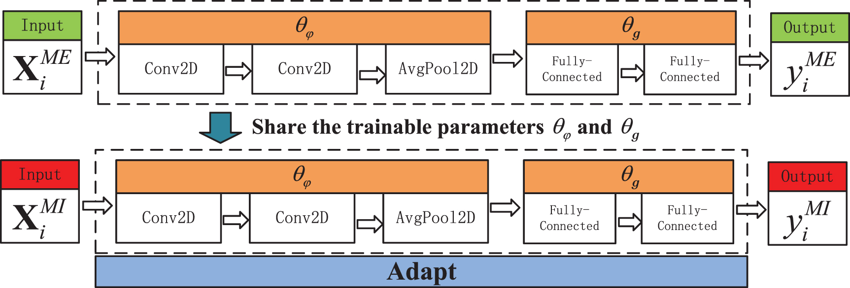 Explainable cross-task adaptive transfer learning for motor imagery EEG ...