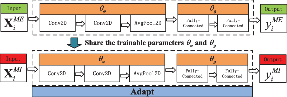 Explainable cross-task adaptive transfer learning for motor imagery EEG ...