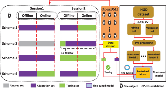 Explainable cross-task adaptive transfer learning for motor imagery EEG ...