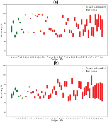Explainable cross-task adaptive transfer learning for motor imagery EEG ...