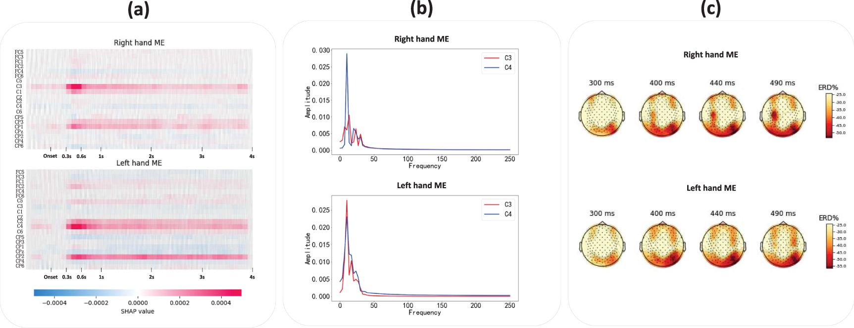 Explainable cross-task adaptive transfer learning for motor imagery EEG ...