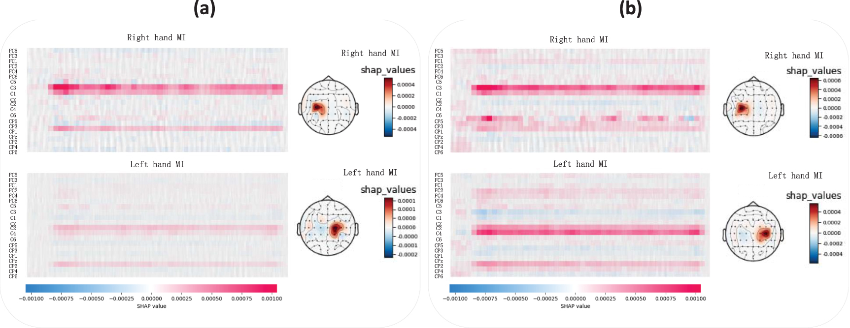 Explainable cross-task adaptive transfer learning for motor imagery EEG ...