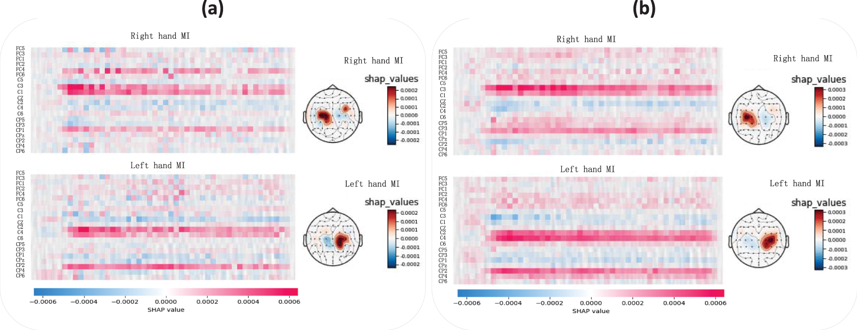 Explainable cross-task adaptive transfer learning for motor imagery EEG ...