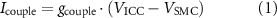 Equation (1)