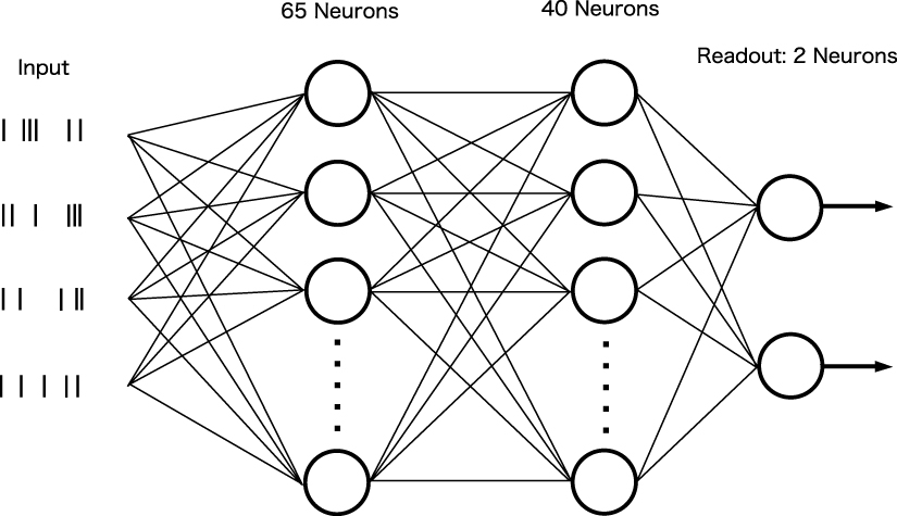 A spiking neural network with continuous local learning for robust ...