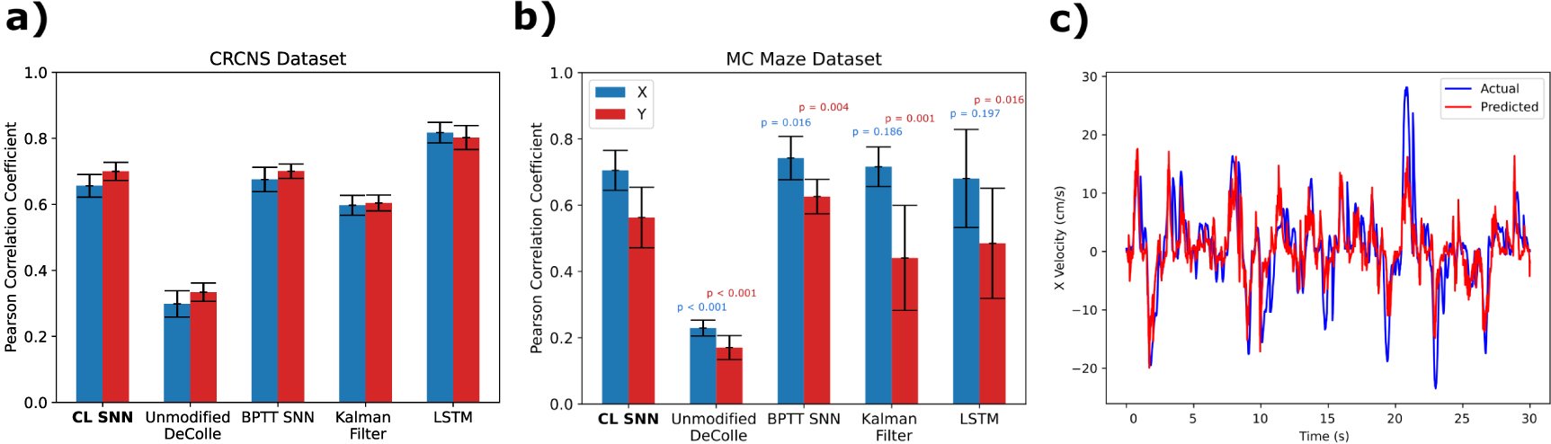 A spiking neural network with continuous local learning for robust ...