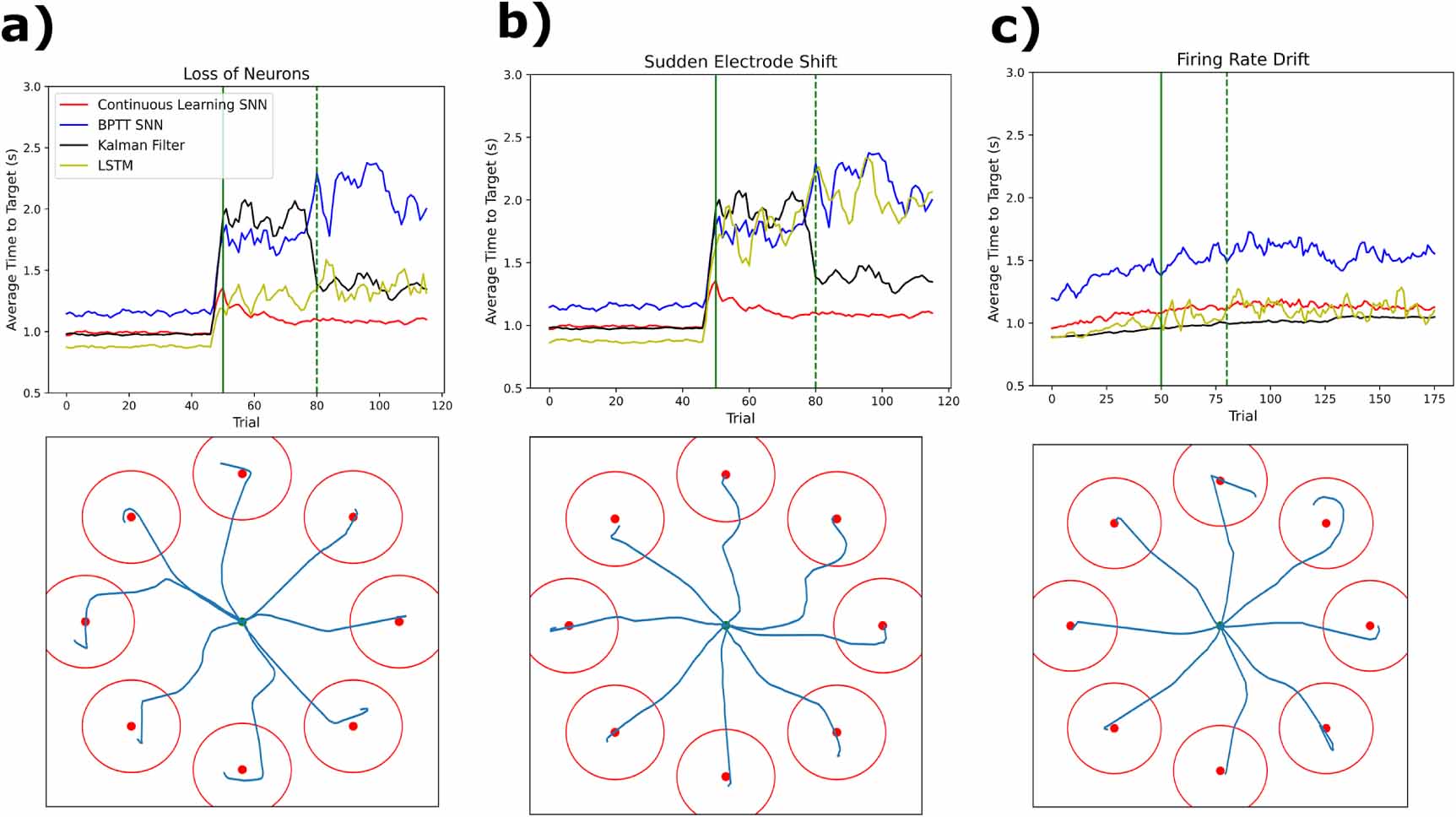 A spiking neural network with continuous local learning for robust ...