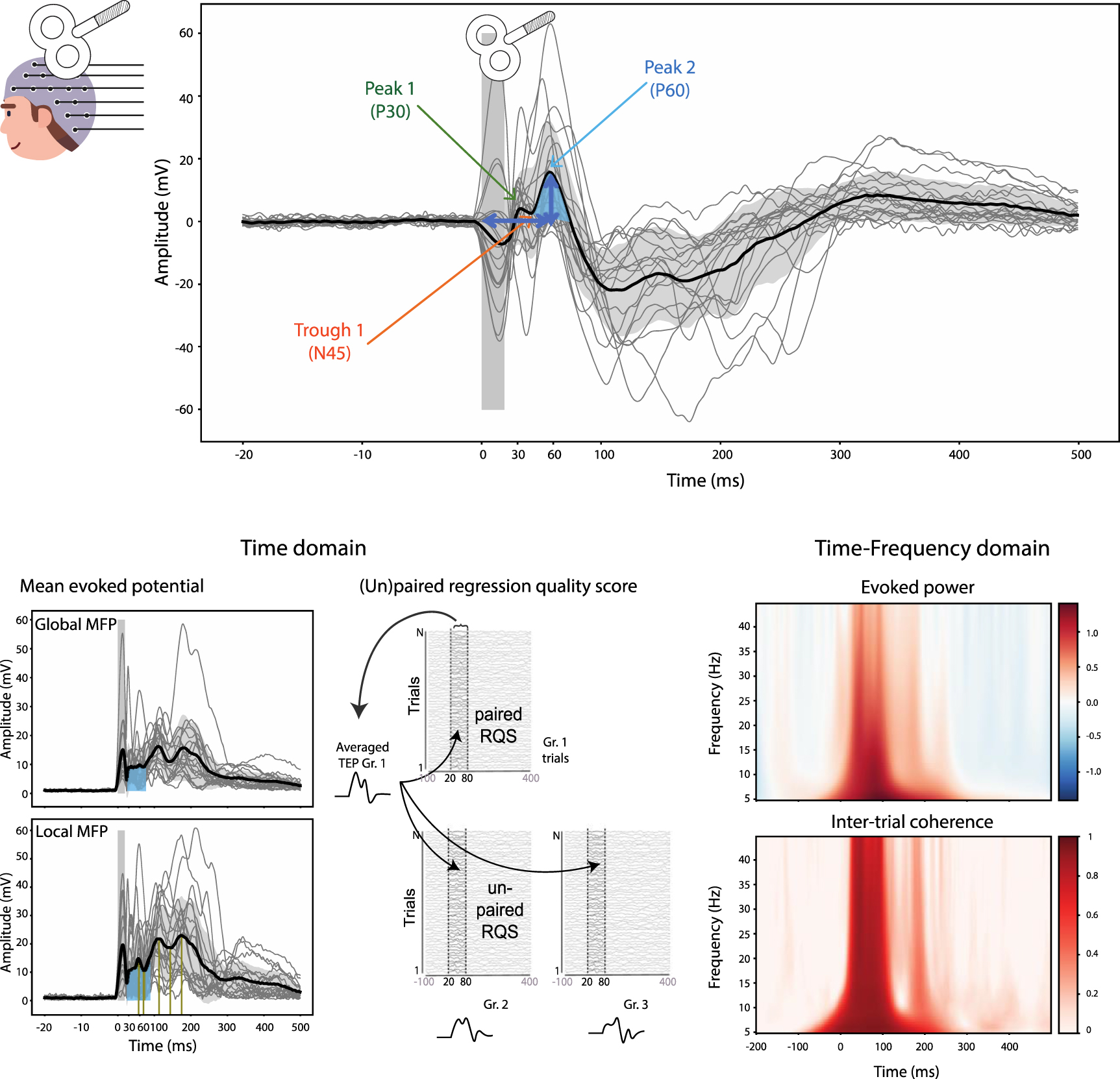 MEP and TEP features variability: is it just the brain-state? - IOPscience