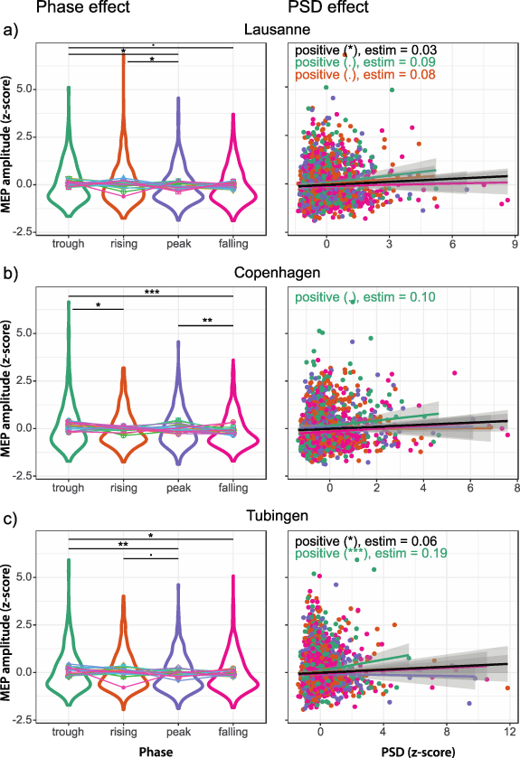 MEP and TEP features variability: is it just the brain-state? - IOPscience