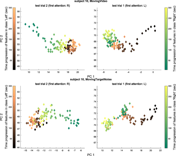 What are we really decoding? Unveiling biases in EEG-based decoding of ...