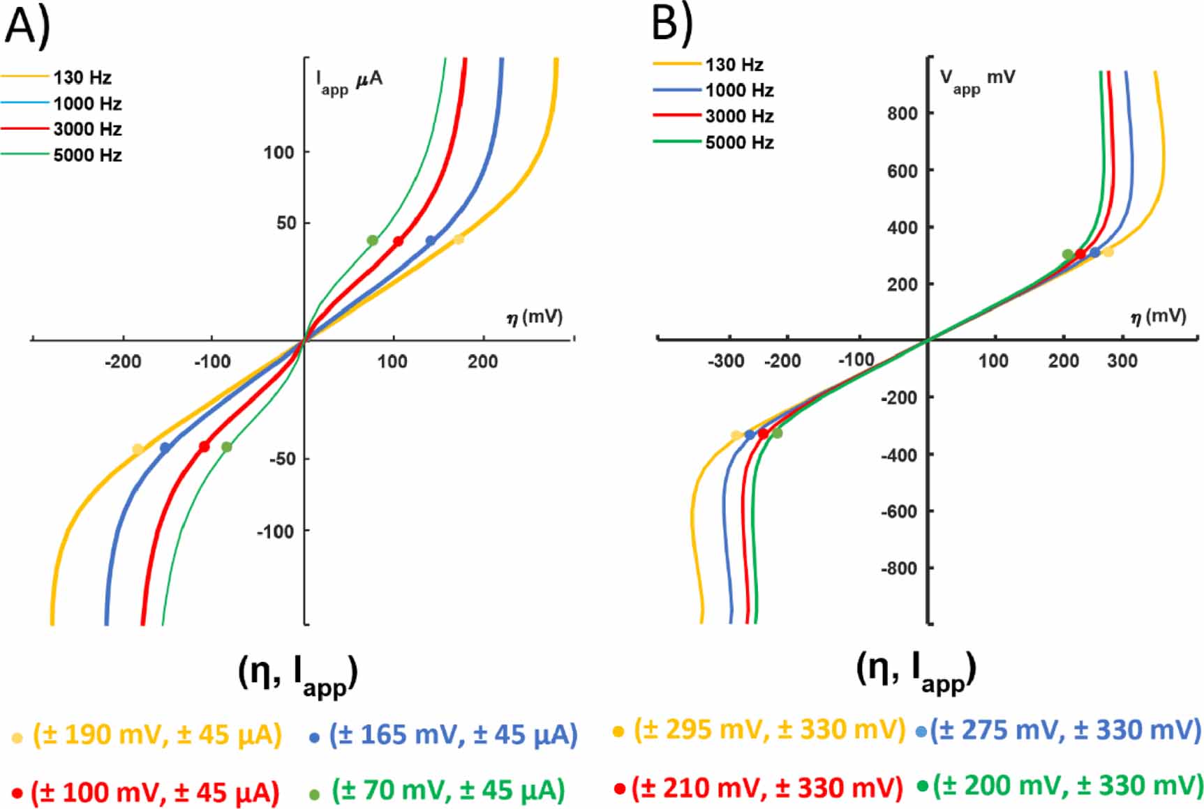 Nonlinear effects at the electrode-tissue interface of deep brain ...
