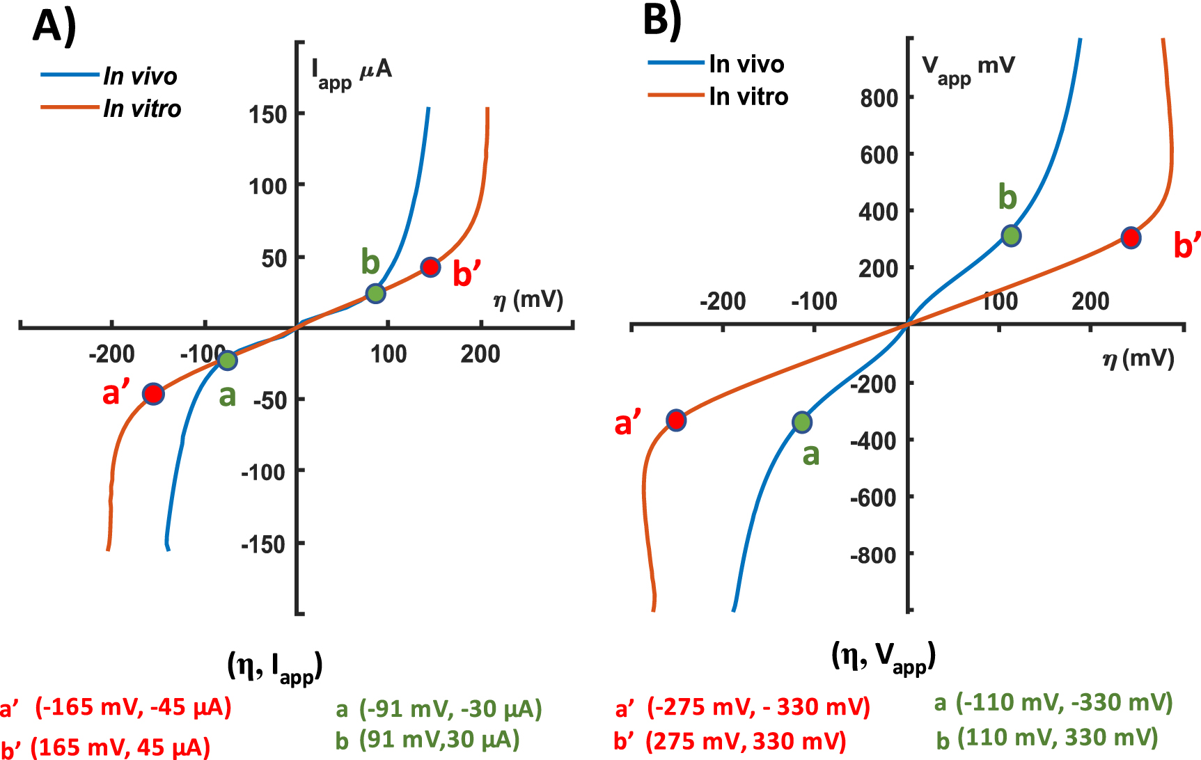 Nonlinear effects at the electrode-tissue interface of deep brain ...