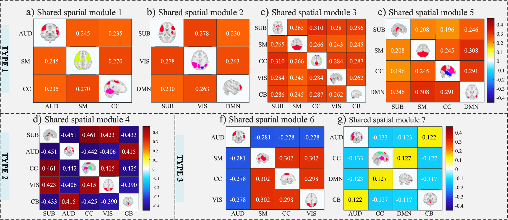 Dynamic functional network connectivity analysis in schizophrenia based ...