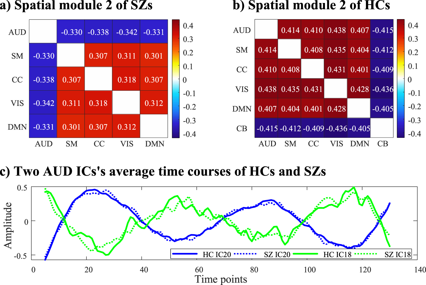 Dynamic functional network connectivity analysis in schizophrenia based ...