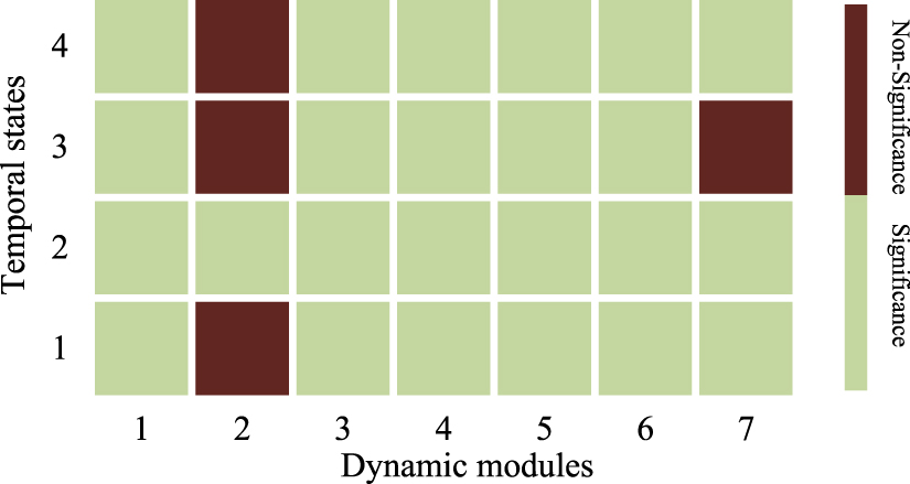 Dynamic functional network connectivity analysis in schizophrenia based ...