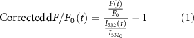 Equation (1)
