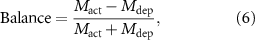Equation (6)