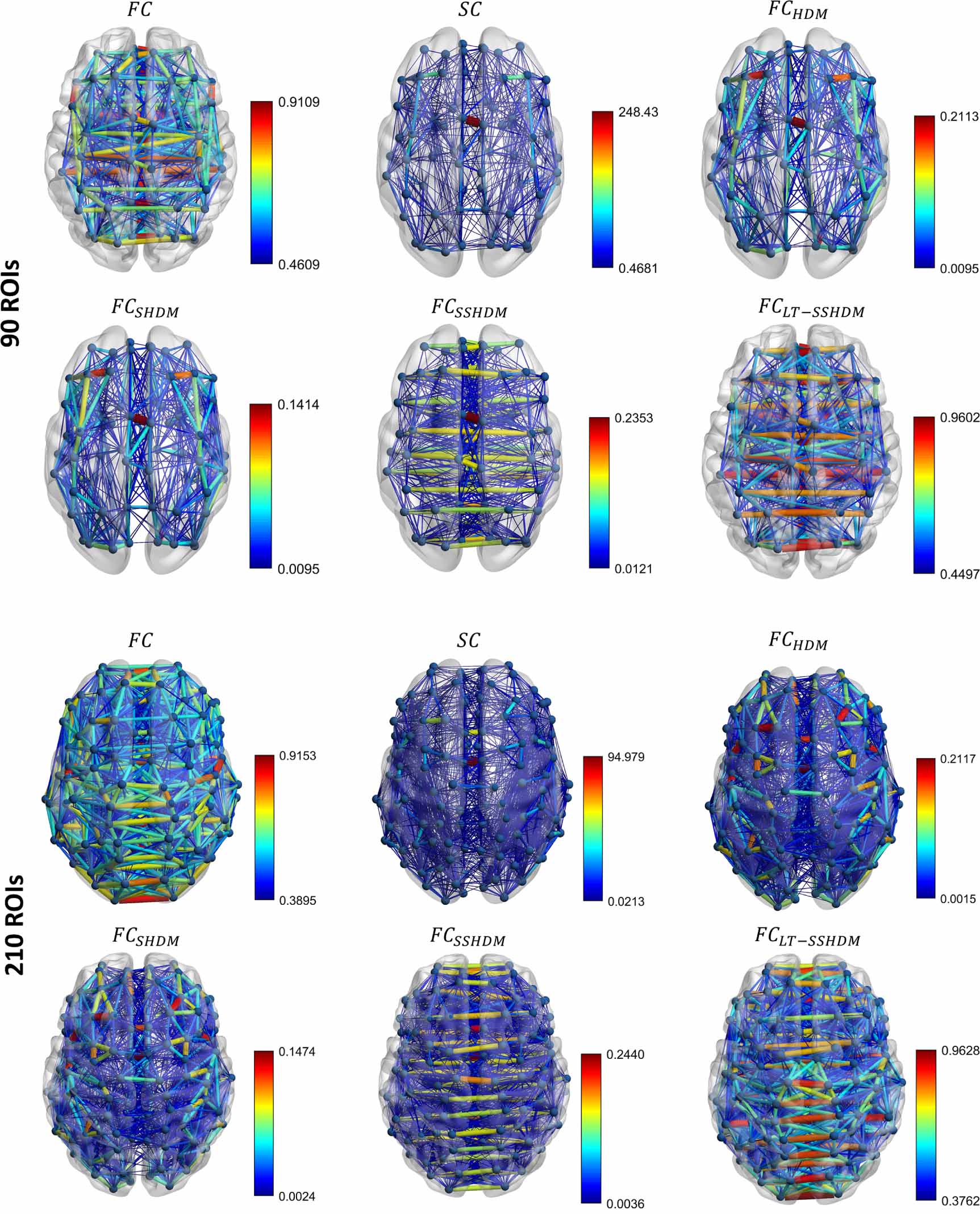 Predicting resting-state brain functional connectivity from the ...
