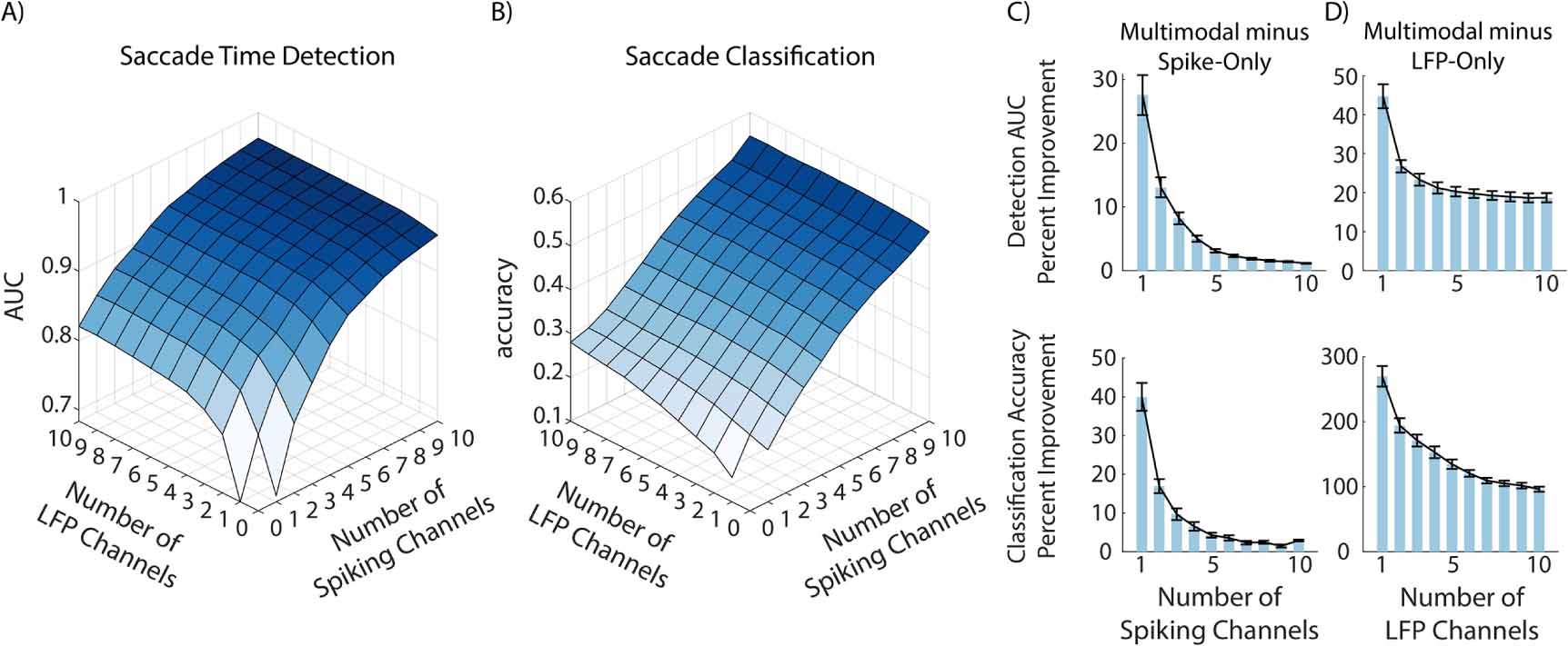 Event detection and classification from multimodal time series with ...