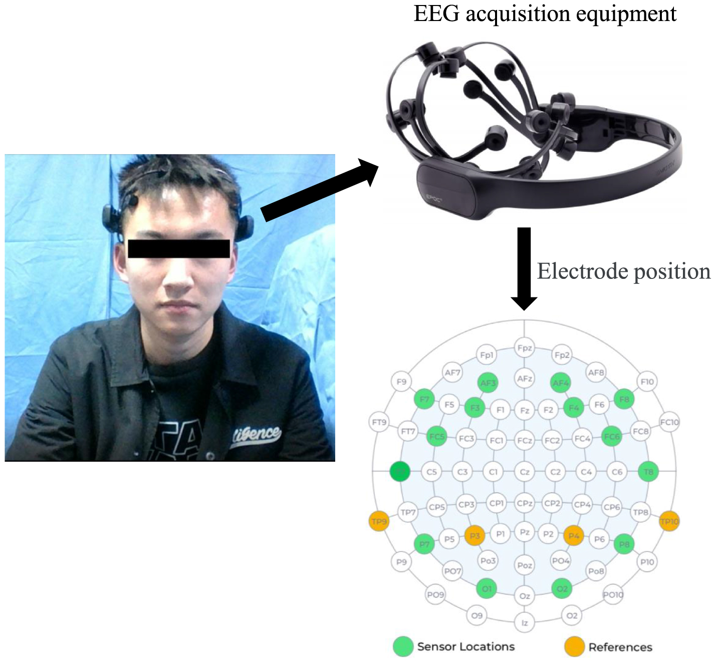 FetchEEG: a hybrid approach combining feature extraction and
