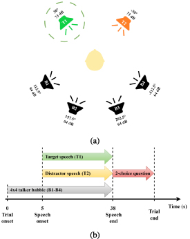 Deep learning-based auditory attention decoding in listeners with ...