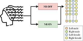 Deep learning-based auditory attention decoding in listeners with ...