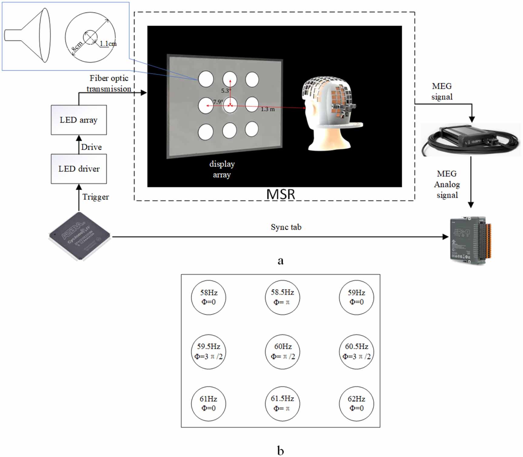 A user-friendly visual brain-computer interface based on high-frequency ...