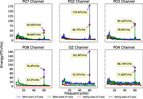 A user-friendly visual brain-computer interface based on high-frequency ...