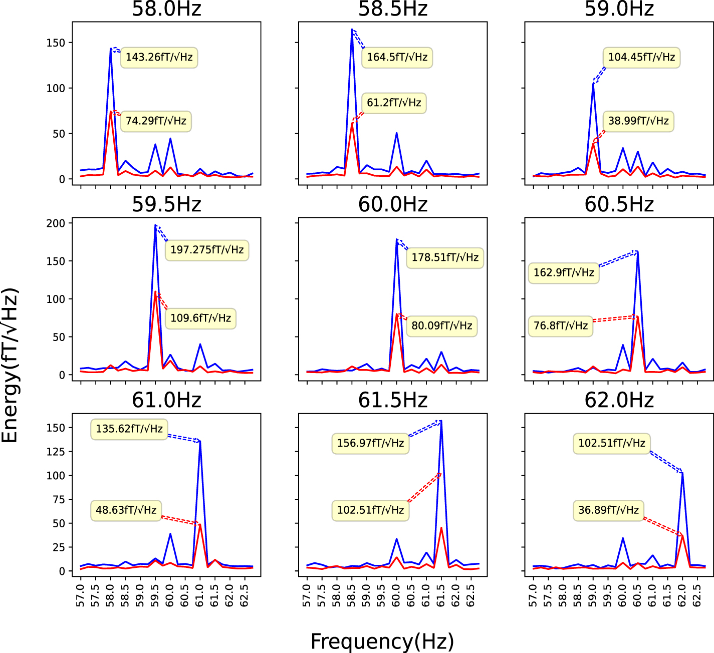 A user-friendly visual brain-computer interface based on high-frequency ...