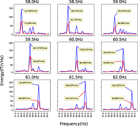 A user-friendly visual brain-computer interface based on high-frequency ...