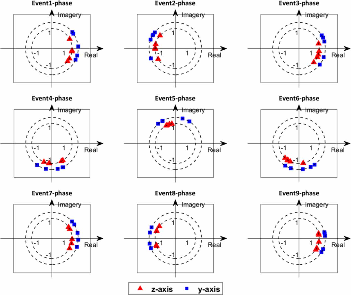 A user-friendly visual brain-computer interface based on high-frequency ...