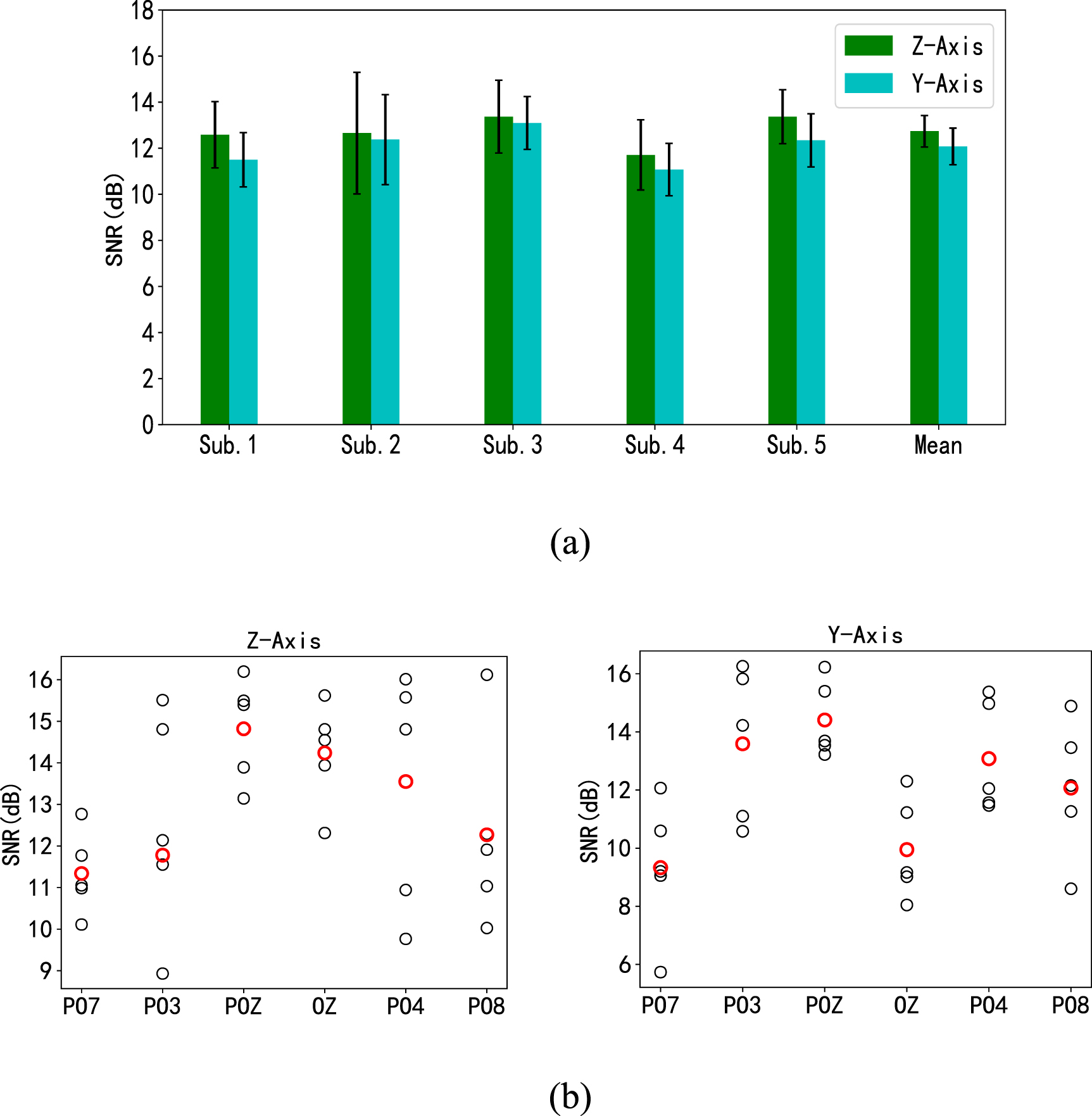 A user-friendly visual brain-computer interface based on high-frequency ...