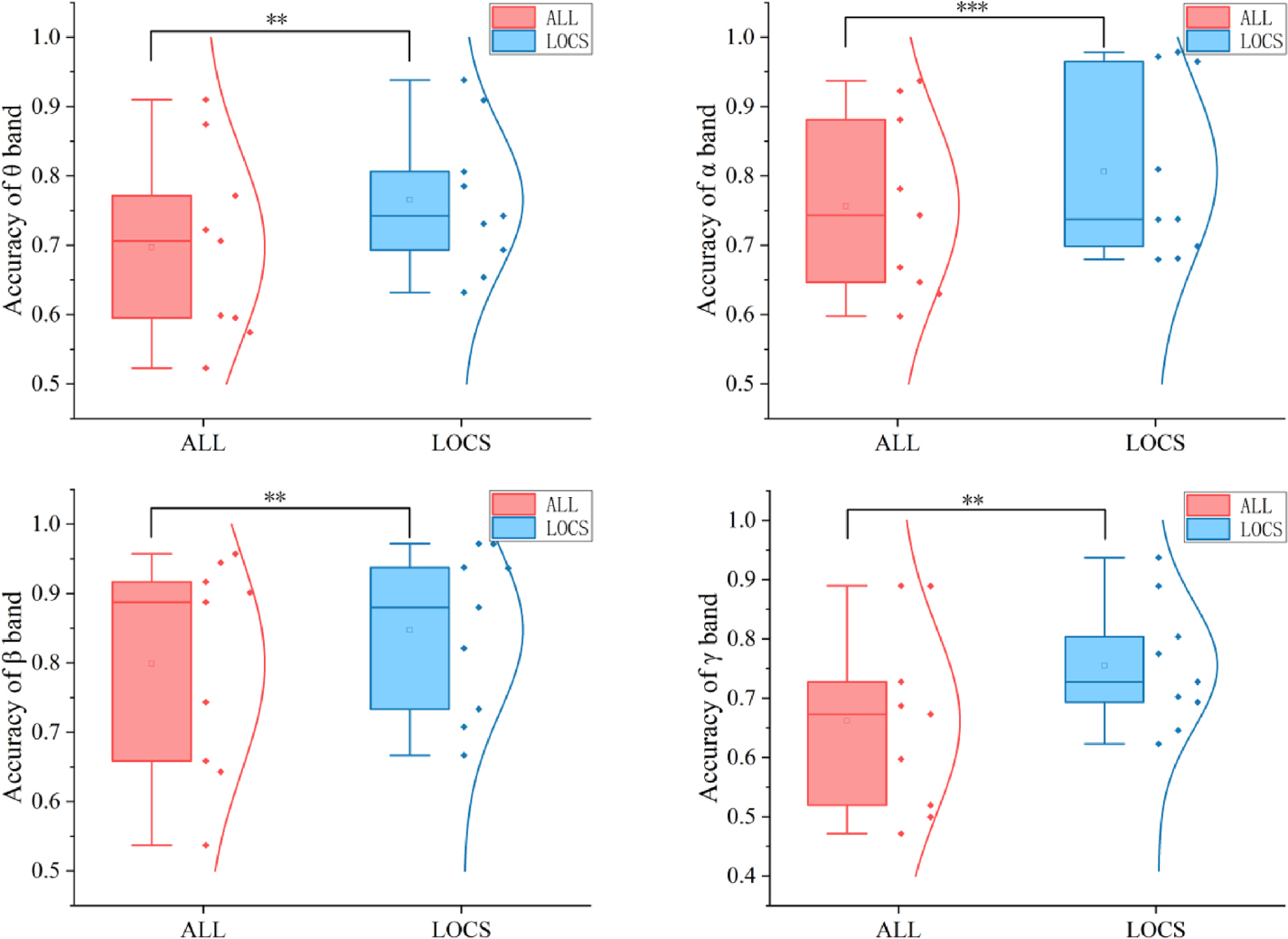 An EEG channel selection method for motor imagery based on Fisher score ...