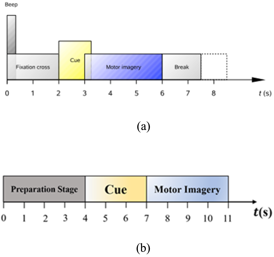 An EEG channel selection method for motor imagery based on Fisher score ...