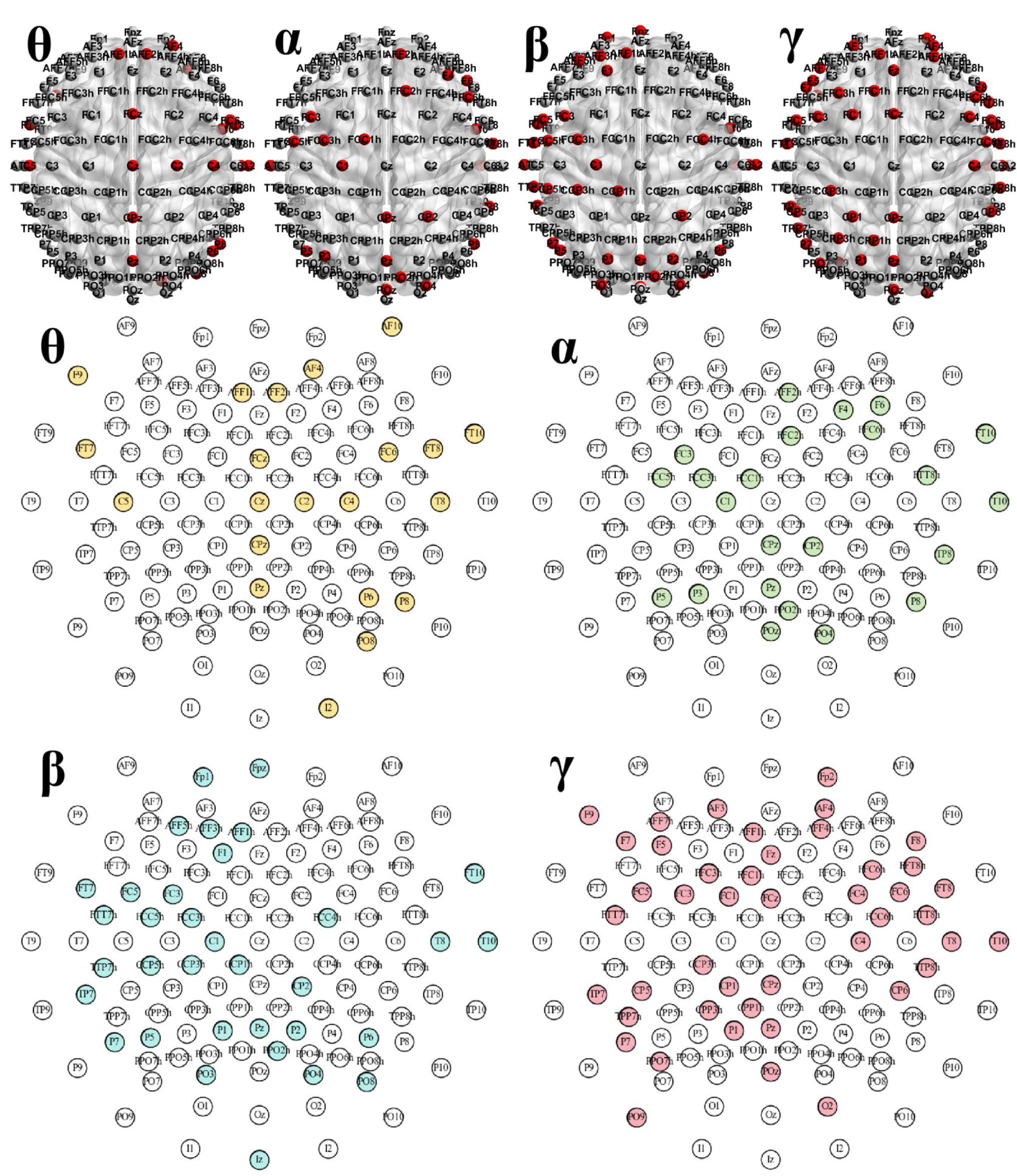 An EEG channel selection method for motor imagery based on Fisher score ...
