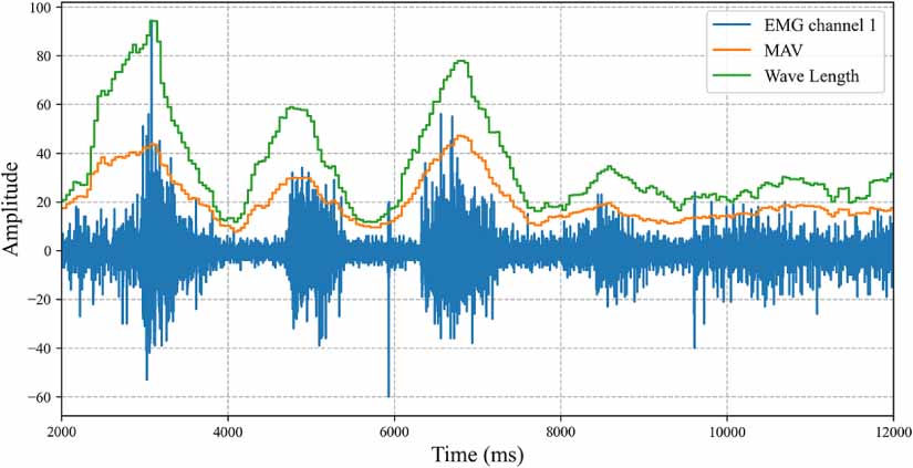 Unveiling EMG semantics: a prototype-learning approach to generalizable ...