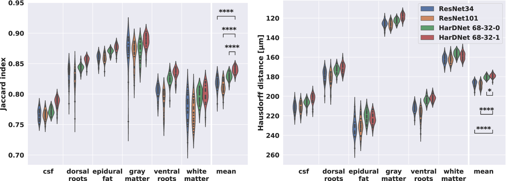 A novel CNN-based image segmentation pipeline for individualized feline ...