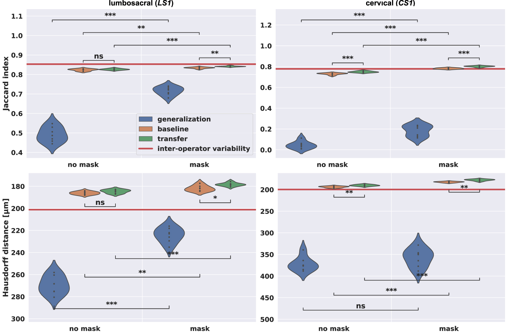 A novel CNN-based image segmentation pipeline for individualized feline ...