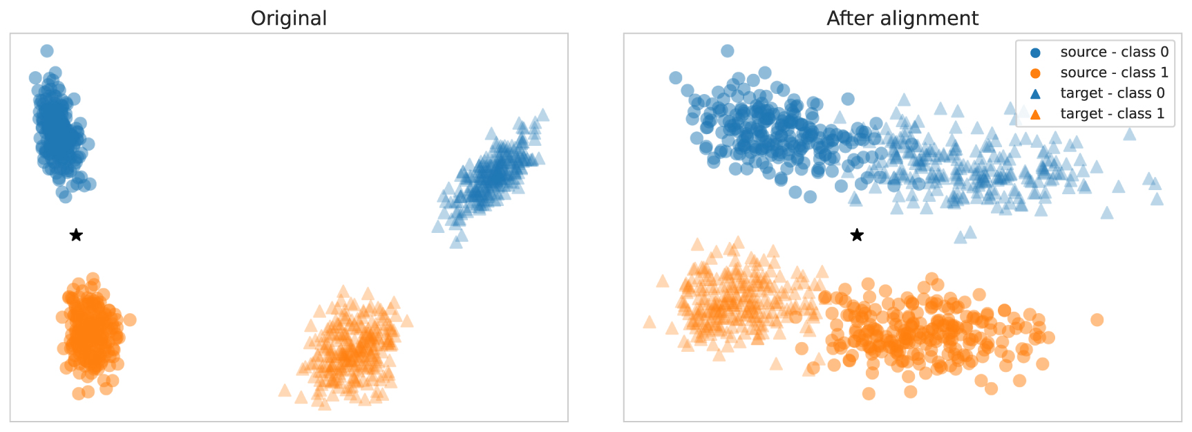A systematic evaluation of Euclidean alignment with deep learning for ...
