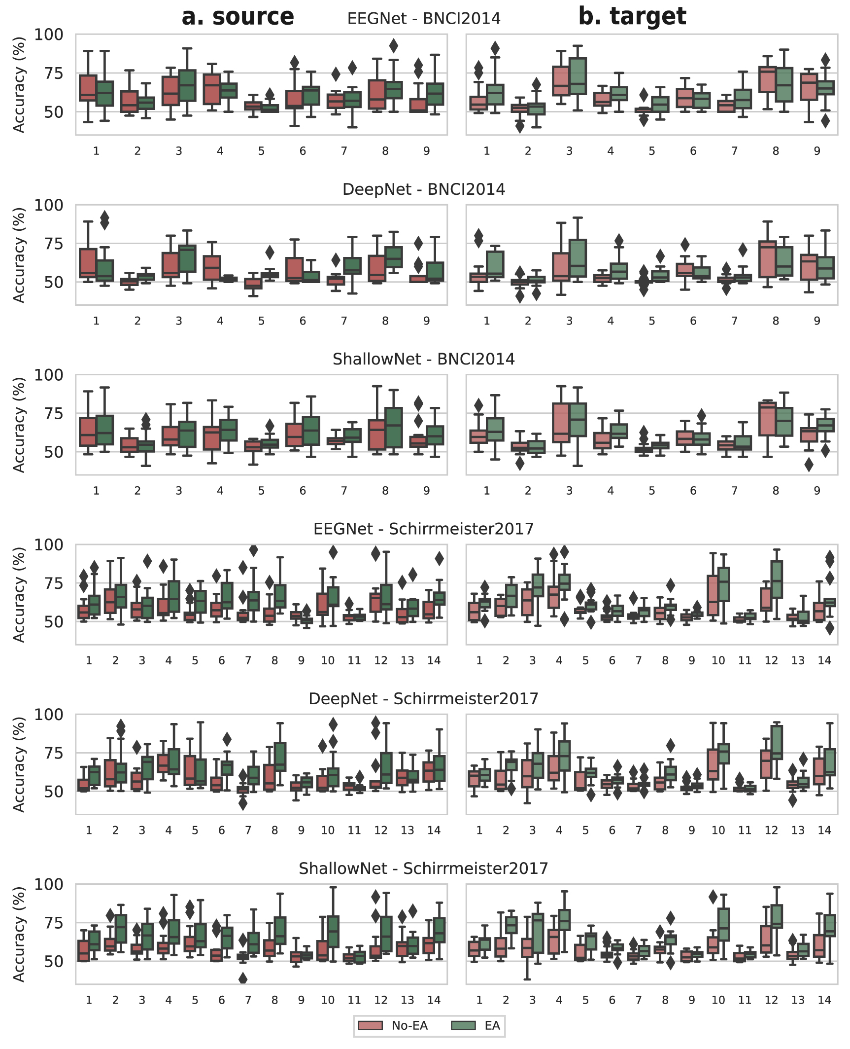 A systematic evaluation of Euclidean alignment with deep learning for ...