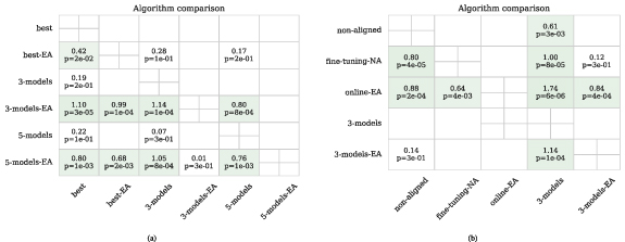 A systematic evaluation of Euclidean alignment with deep learning for ...