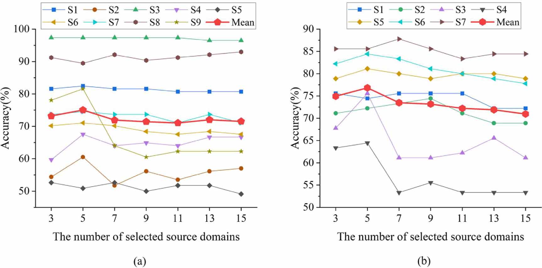 A cross-dataset adaptive domain selection transfer learning framework ...