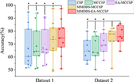 A cross-dataset adaptive domain selection transfer learning framework ...