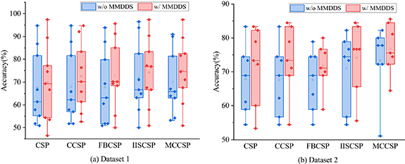 A cross-dataset adaptive domain selection transfer learning framework ...