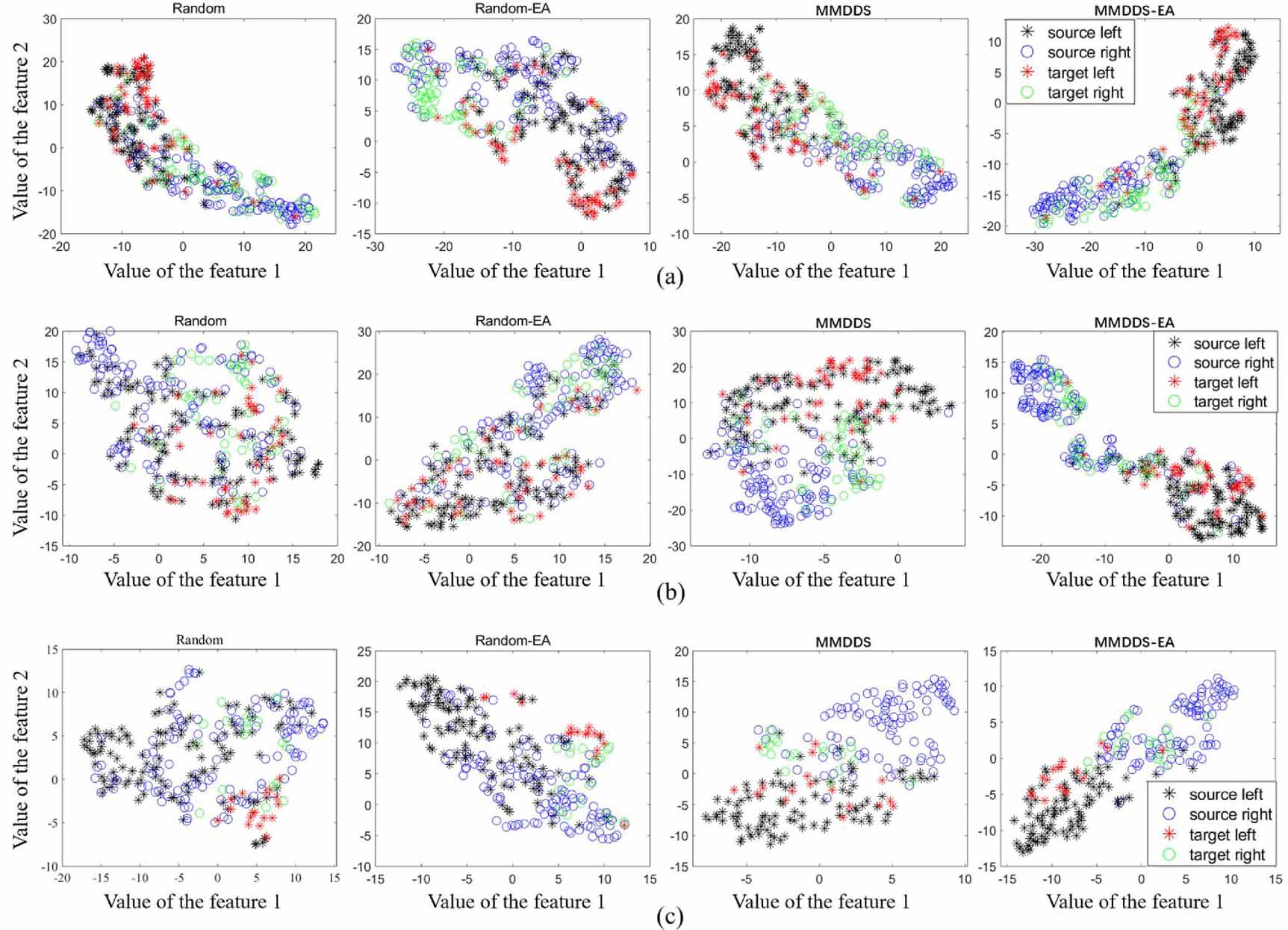 A cross-dataset adaptive domain selection transfer learning framework ...