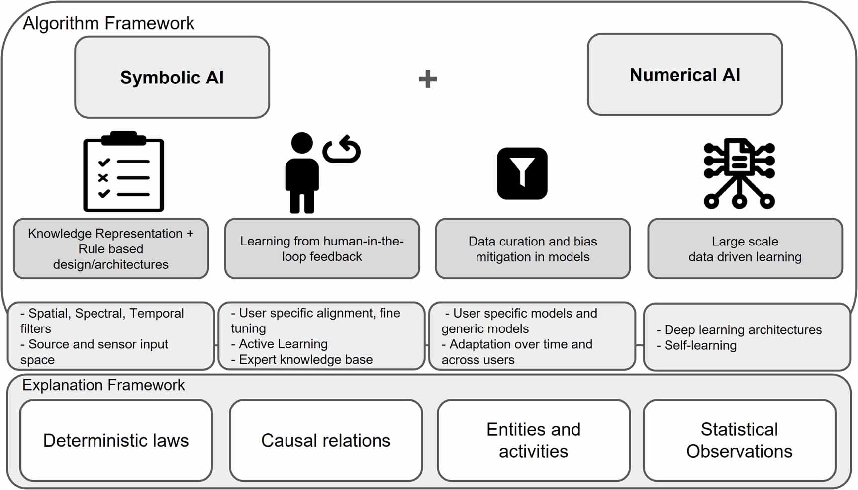 Machine Learning Model Explanation Algorithm User Interface Explainable artificial intelligence approaches for brain–computer ...